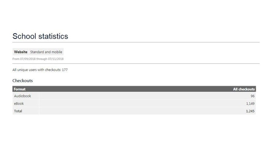 Overdrive statistics 540x329