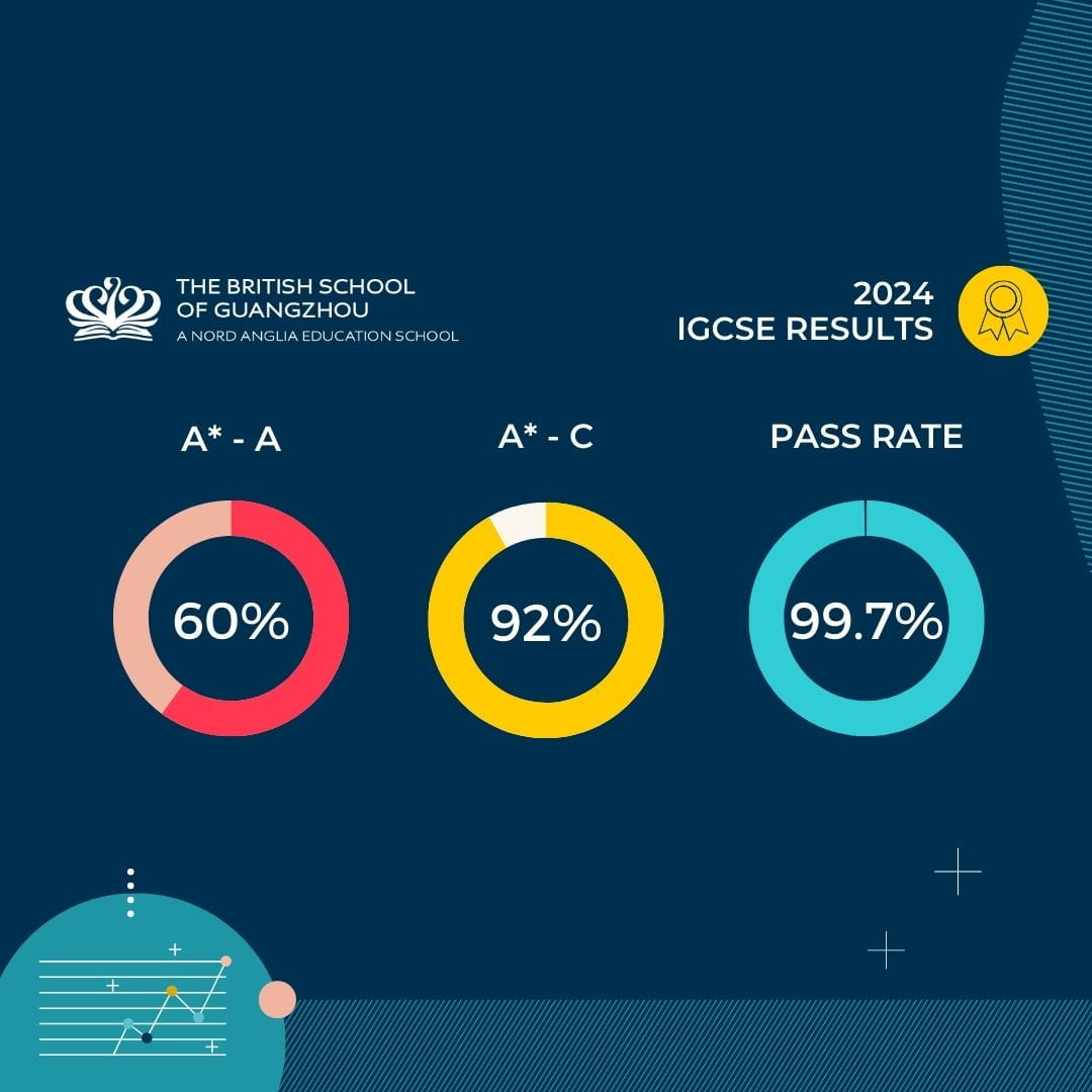 IGCSE result 2024 - IGCSE result 2024