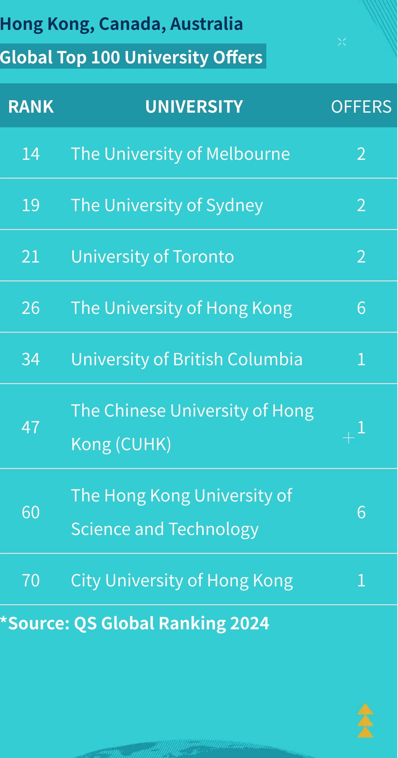 我们 2024 届毕业生取得了非凡的成就！ - uni offer