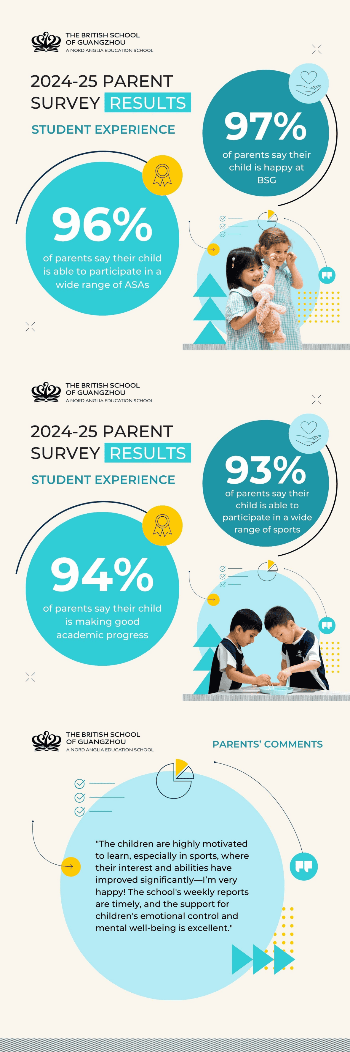 2024-2025 Parent Survey Result - 2024-2025 Parent Survey Result