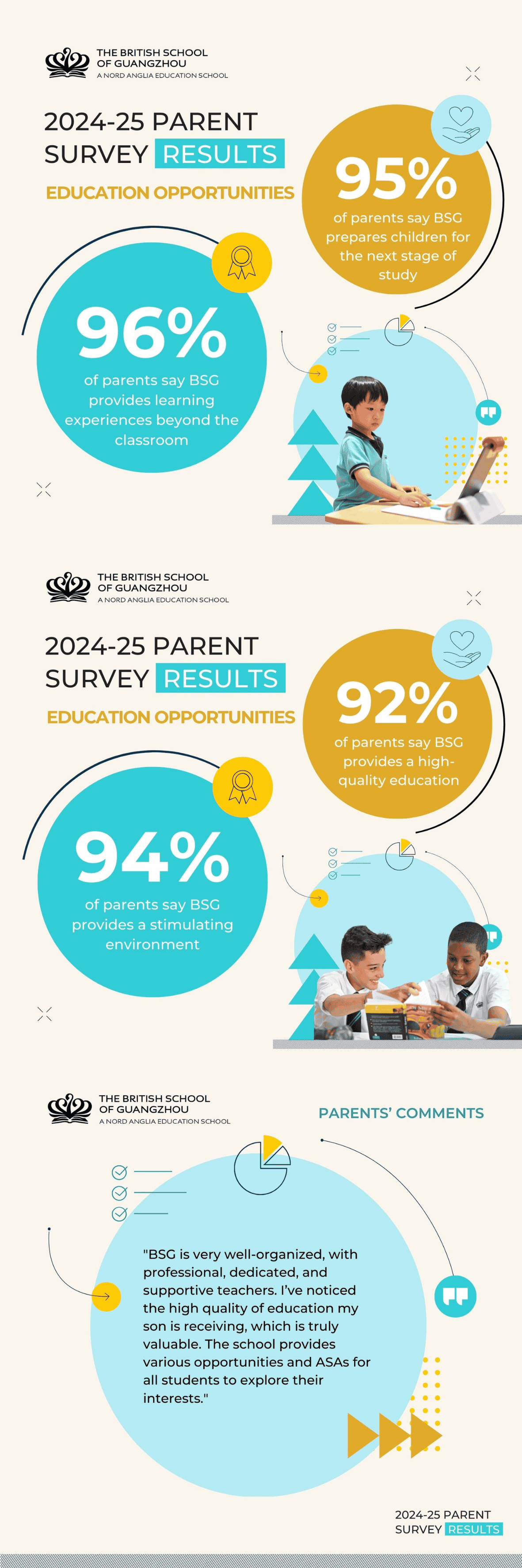2024-2025 Parent Survey Result - 2024-2025 Parent Survey Result