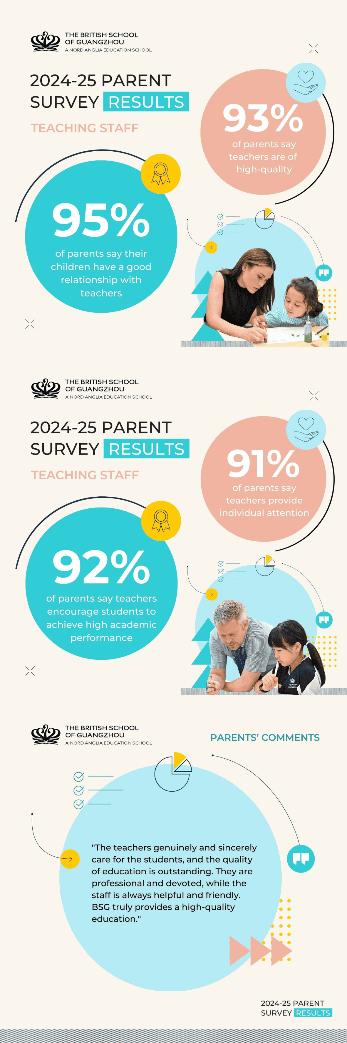 2024-2025 Parent Survey Result - 2024-2025 Parent Survey Result