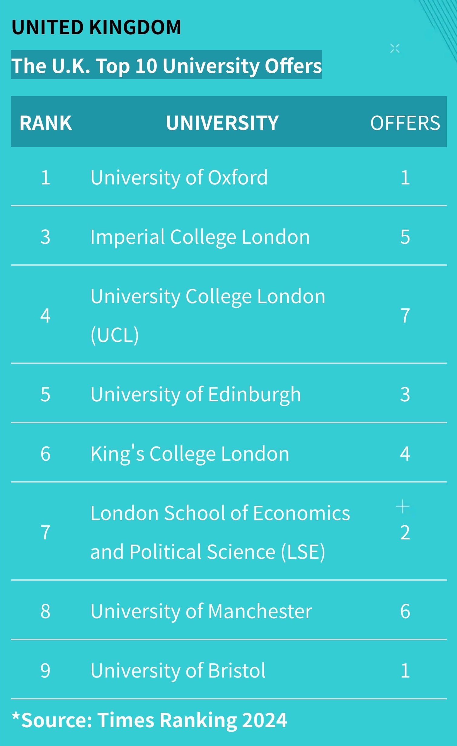 我们 2024 届毕业生取得了非凡的成就！ - uni offer