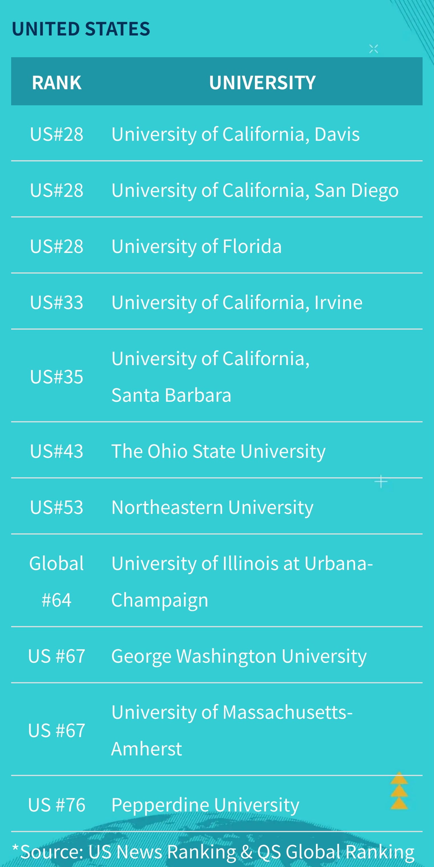 我们 2024 届毕业生取得了非凡的成就！ - uni offer