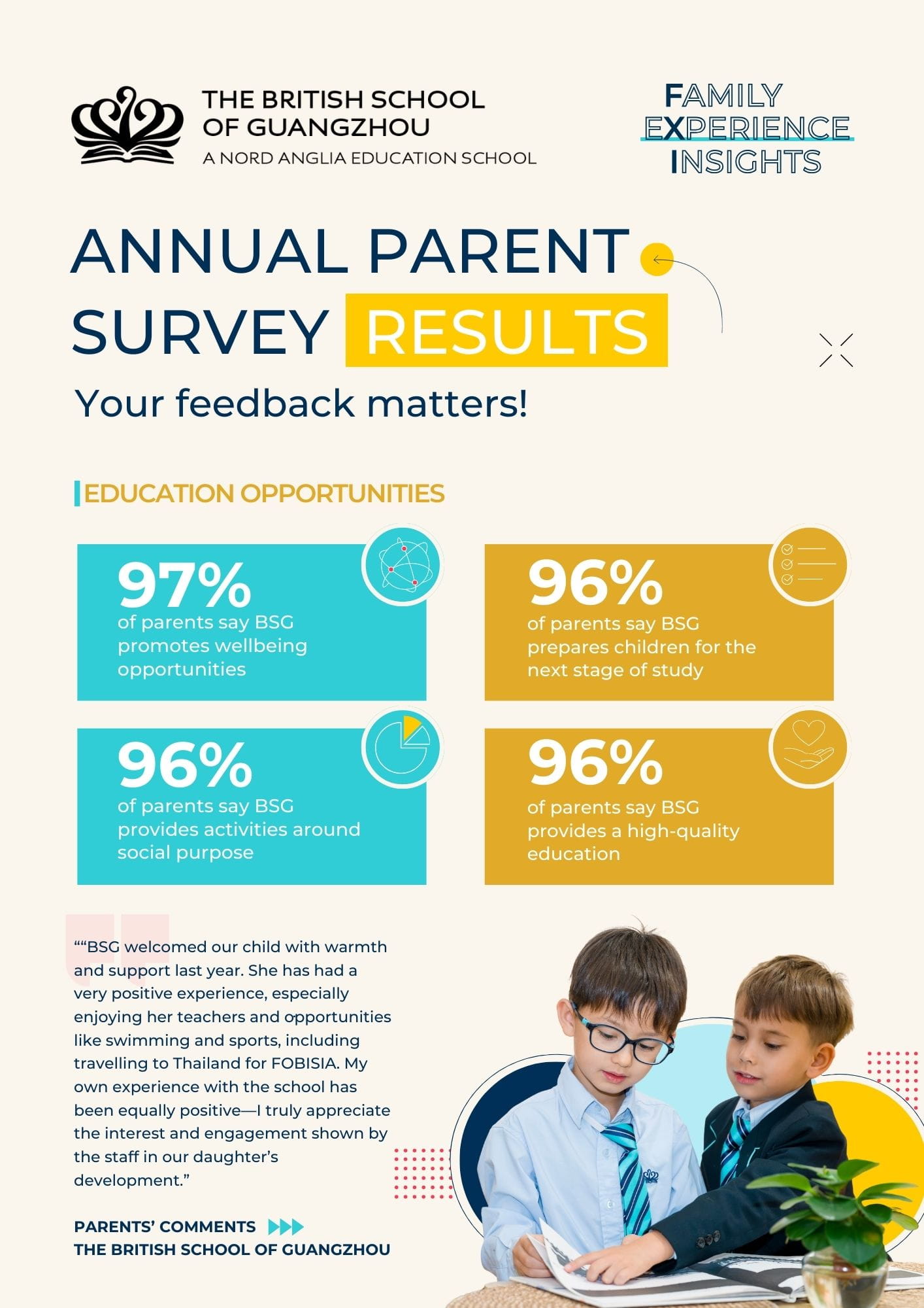 Parent Satisfaction Survey Results 2026- The British School of Guangzhou - Parent Satisfaction Survey Results 2026