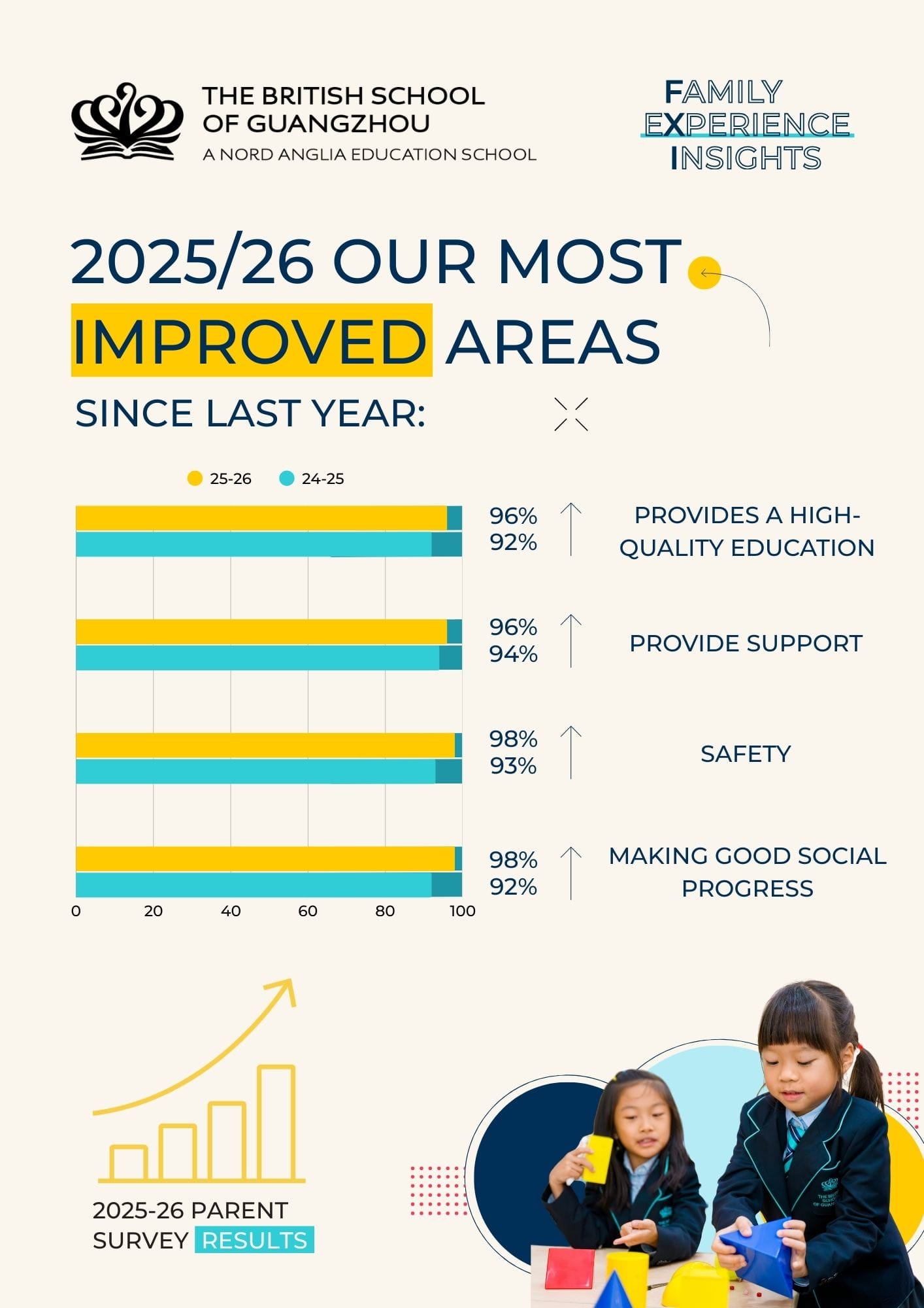 Parent Satisfaction Survey Results 2026- The British School of Guangzhou - Parent Satisfaction Survey Results 2026