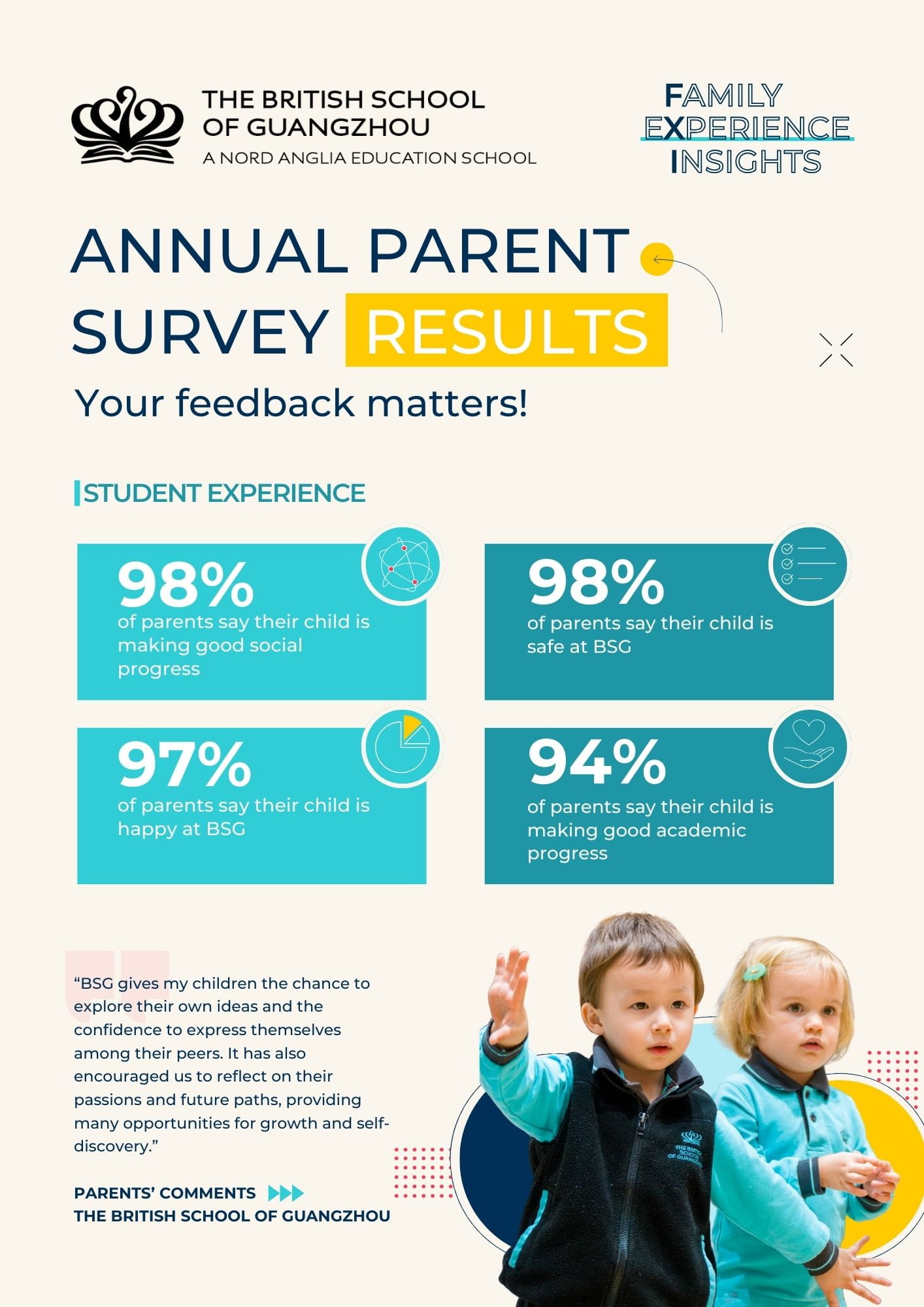 Parent Satisfaction Survey Results 2026- The British School of Guangzhou - Parent Satisfaction Survey Results 2026