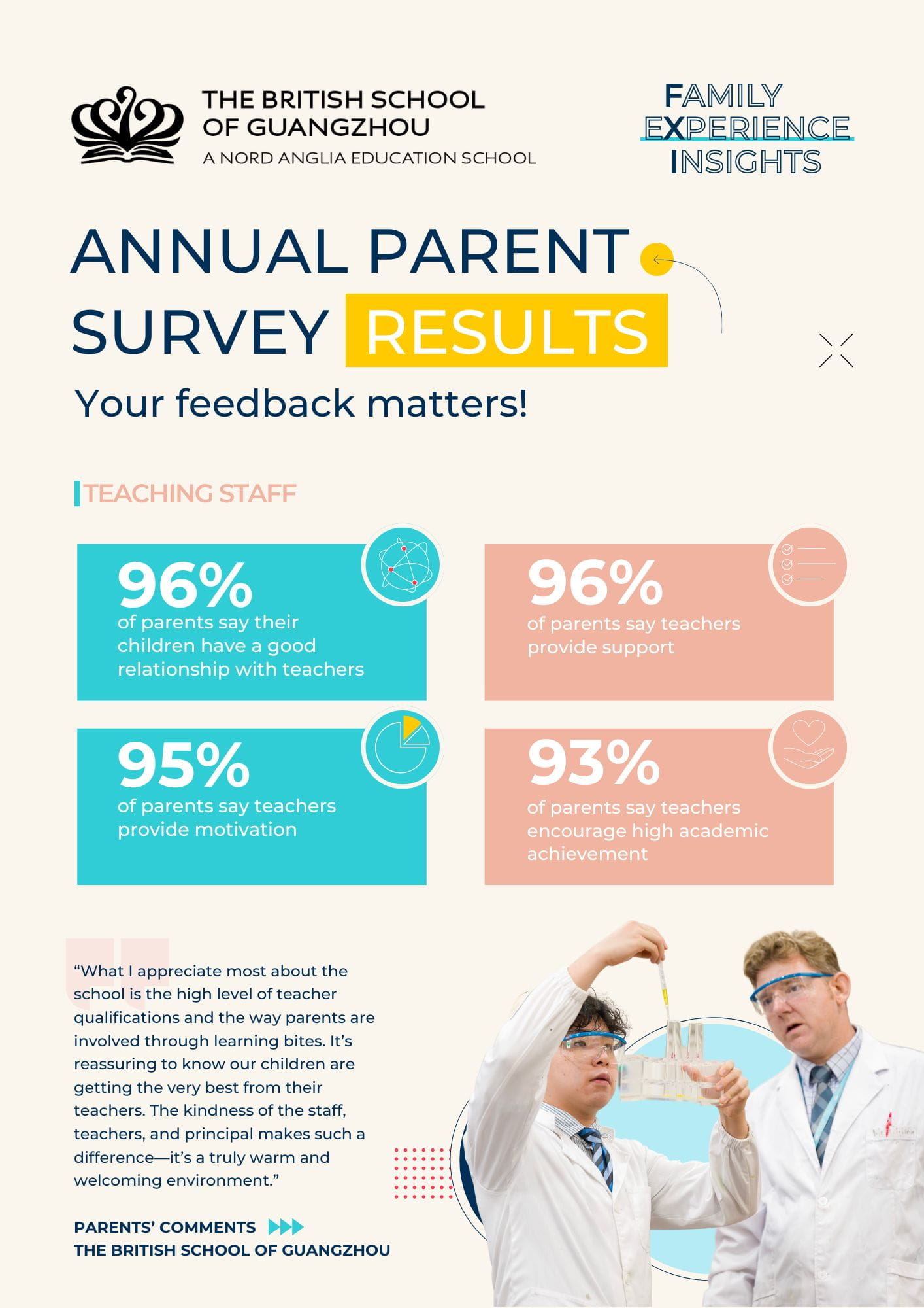Parent Satisfaction Survey Results 2026- The British School of Guangzhou - Parent Satisfaction Survey Results 2026