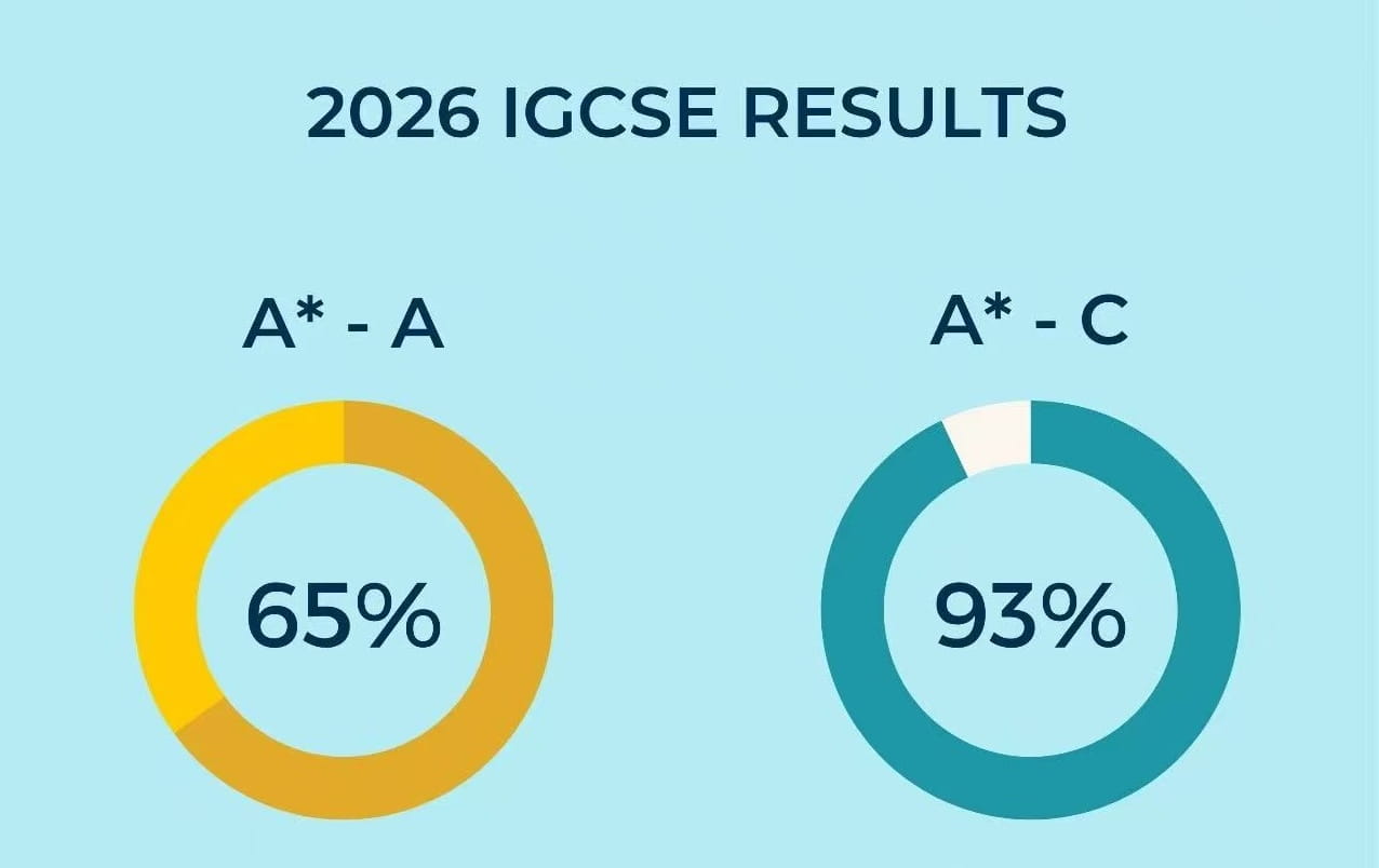 IGCSE Results 2026: Superb Results at BSG - IGCSE Results 2026