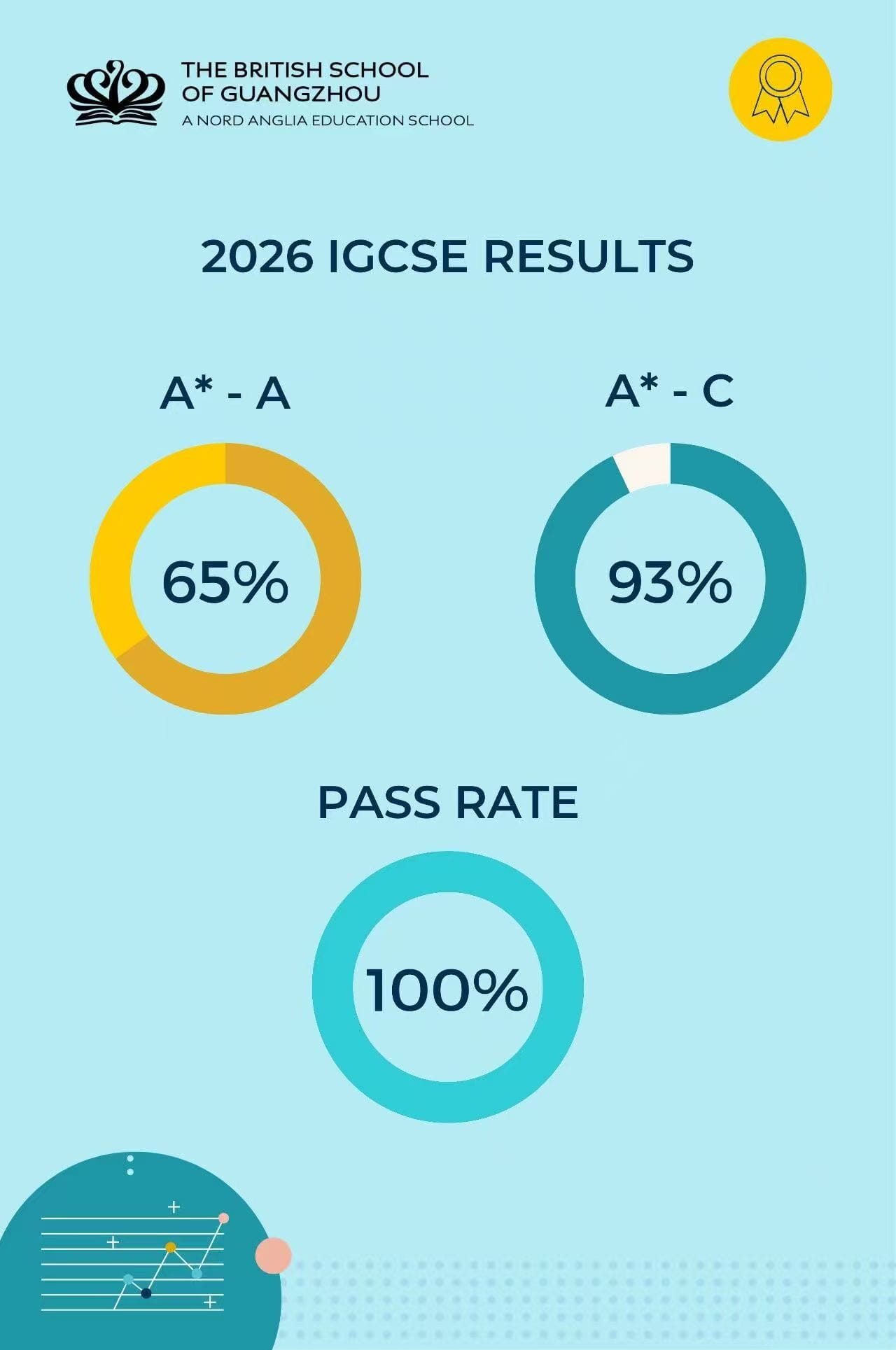 IGCSE Results 2026: Superb Results at BSG - IGCSE Results 2026