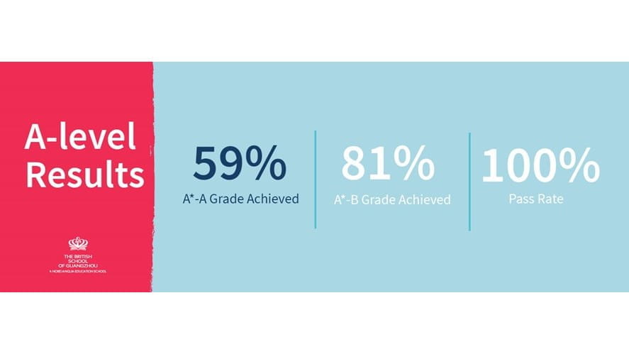 For websiteA LEVEL ACHIEVEMENT banner