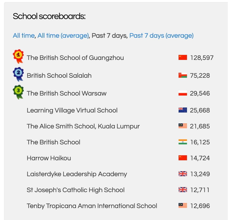 EAL students at BSG - EAL students at BSG go to the top of the Leader board across the world