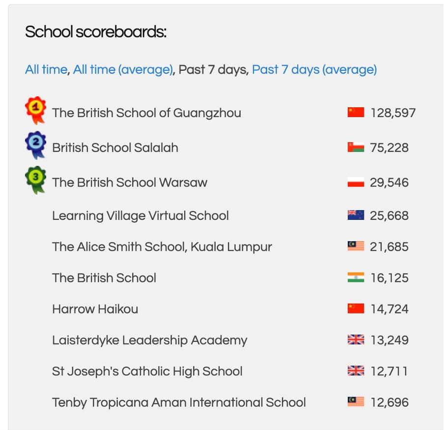 EAL students at BSG  - EAL students at BSG go to the top of the Leader board across the world