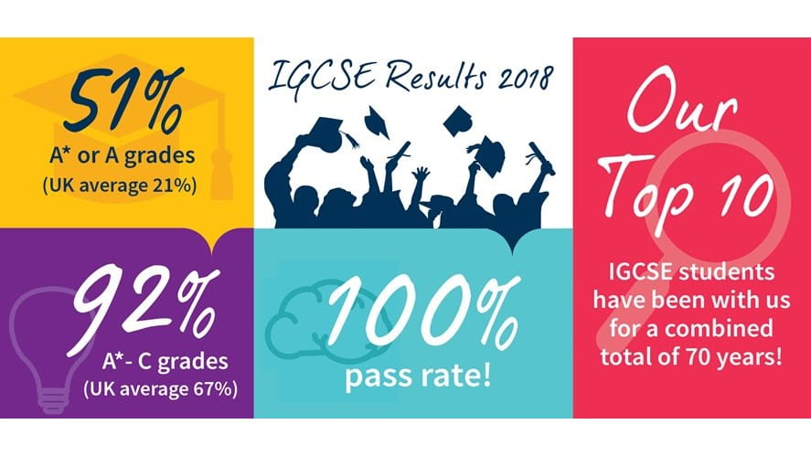 GCSE results 2018: Mathematics