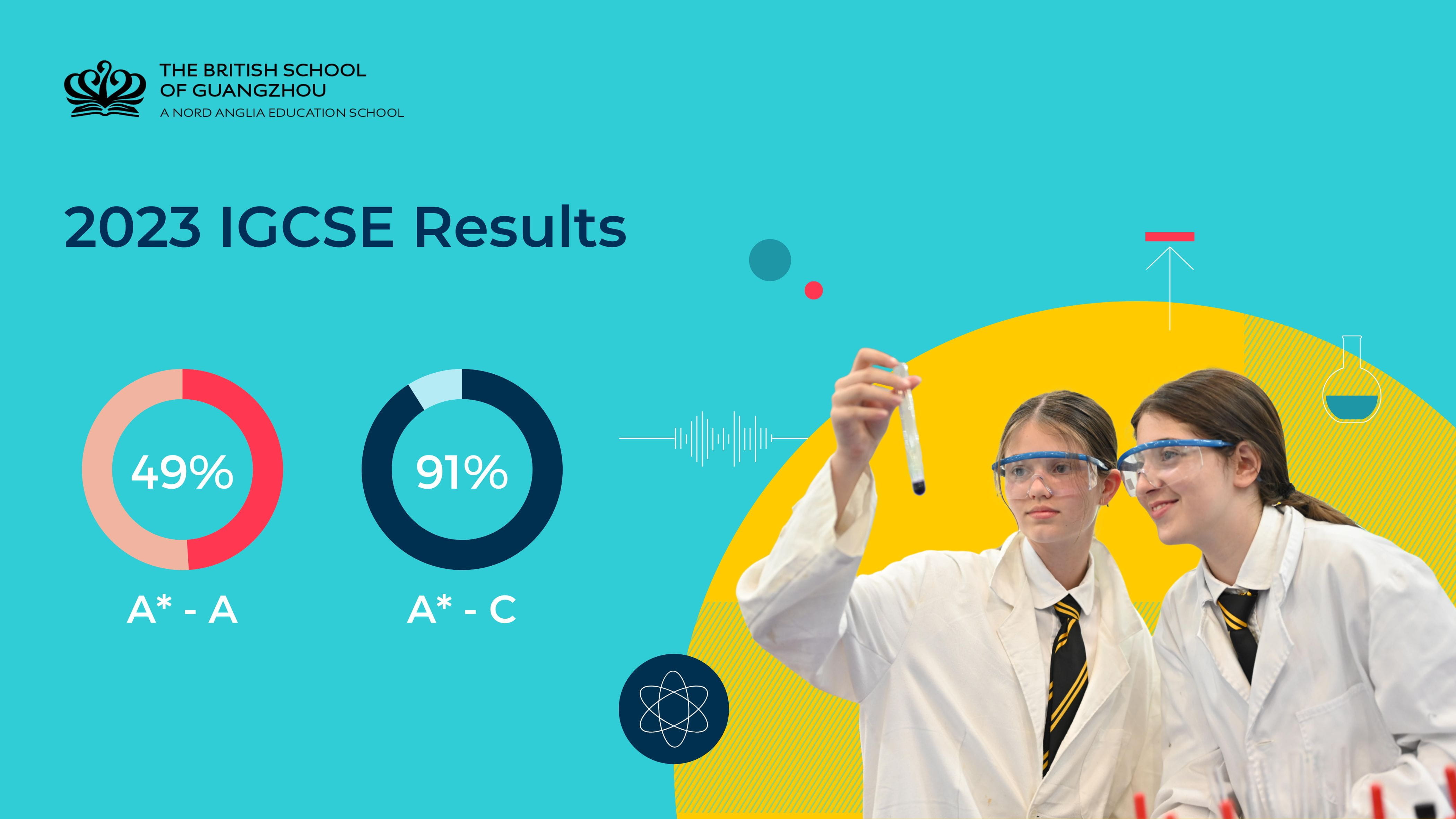 Outstanding IGCSE results at the British School of Guangzhou-Outstanding IGCSE results at the British School of Guangzhou-2023IGCSE
