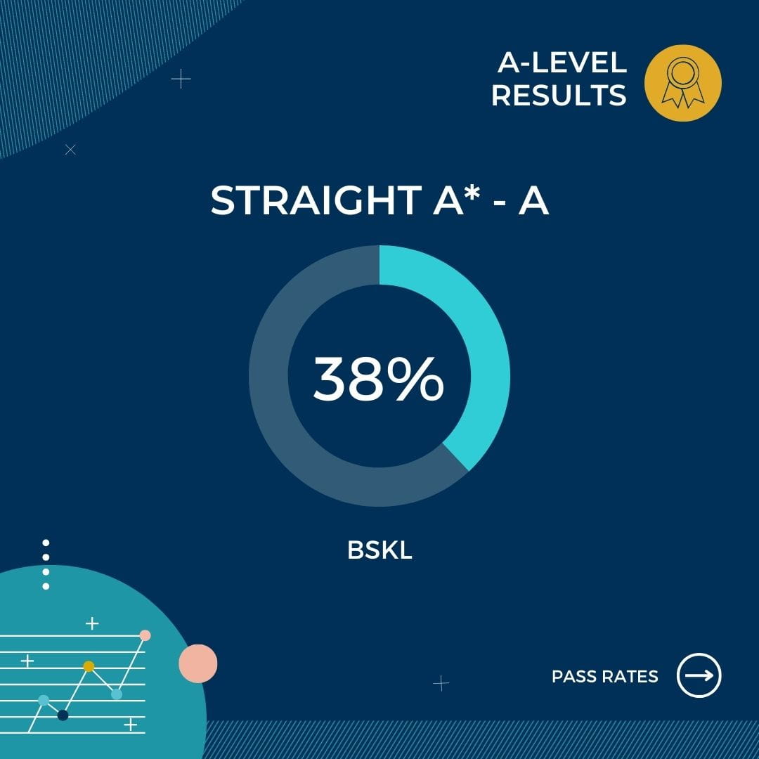 Impressive results propel Class of 2023 into the future - Carousel For News Detail