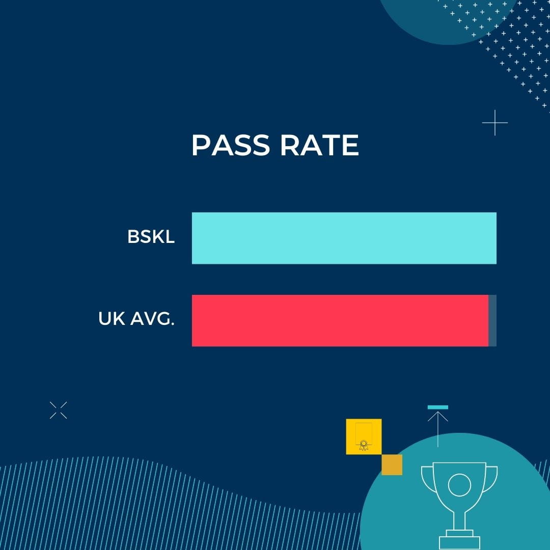 Impressive results propel Class of 2023 into the future - Carousel For News Detail