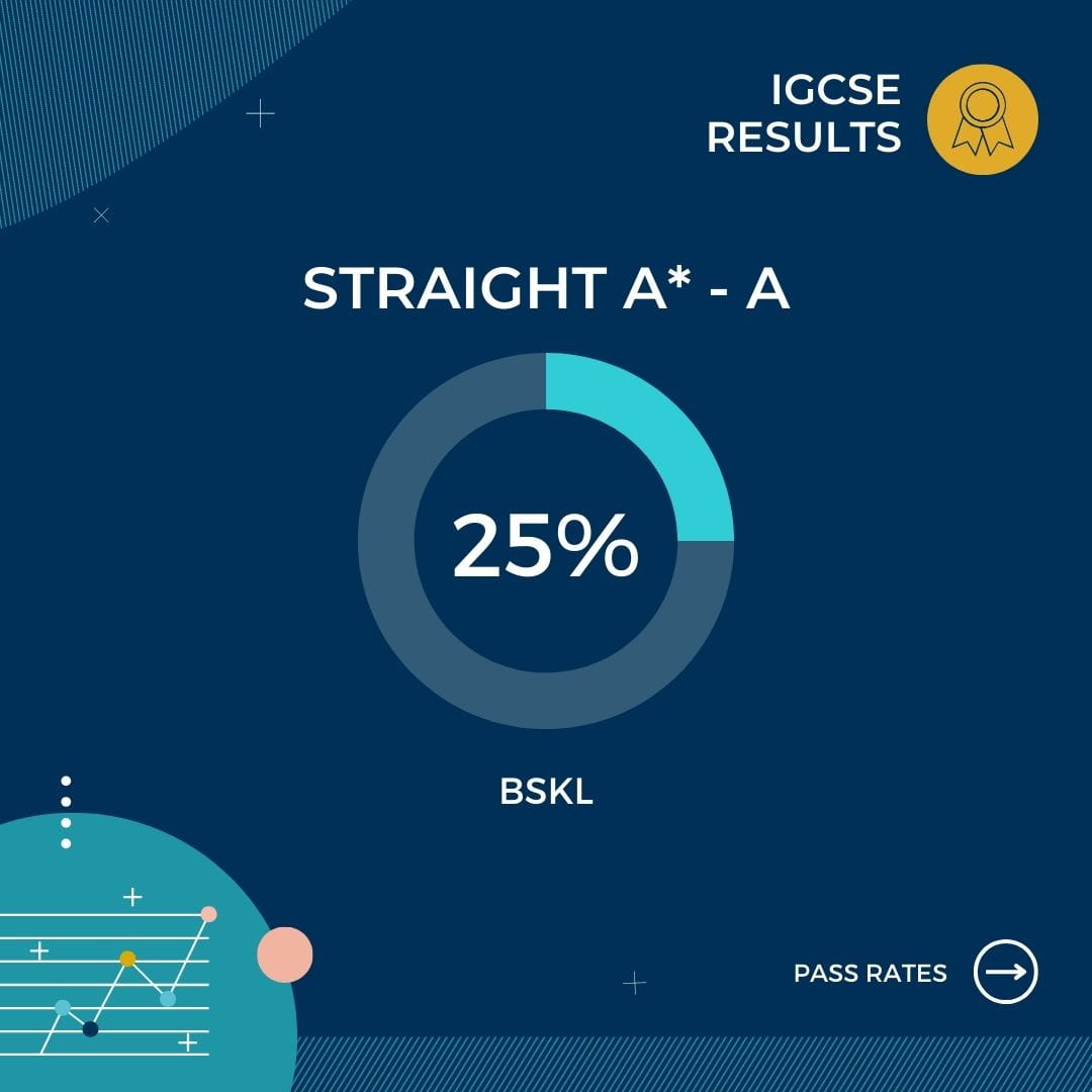 Excellent IGCSE Results Highlight a Proven Record of Achievement - Carousel For News Detail