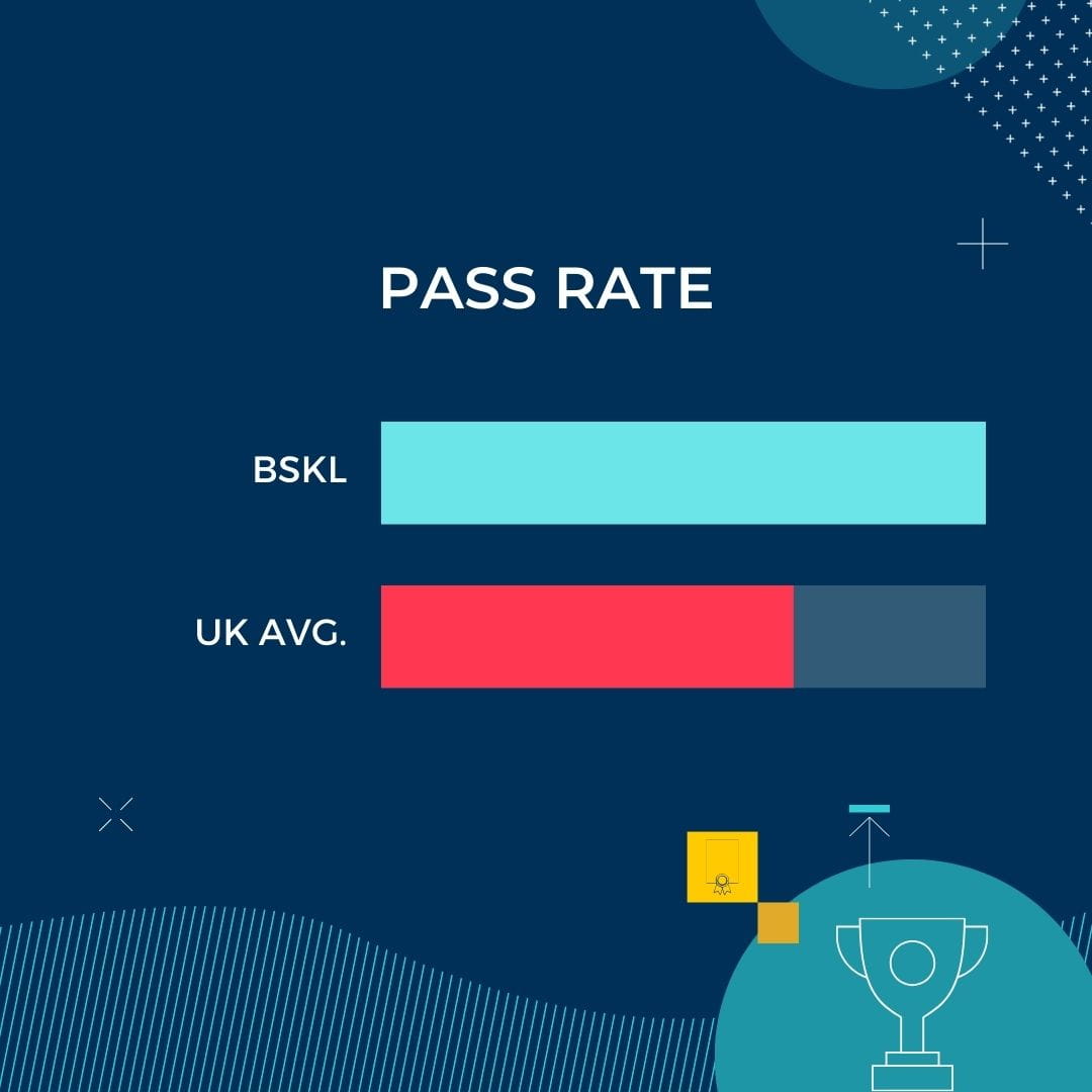 Excellent IGCSE Results Highlight a Proven Record of Achievement - Carousel For News Detail