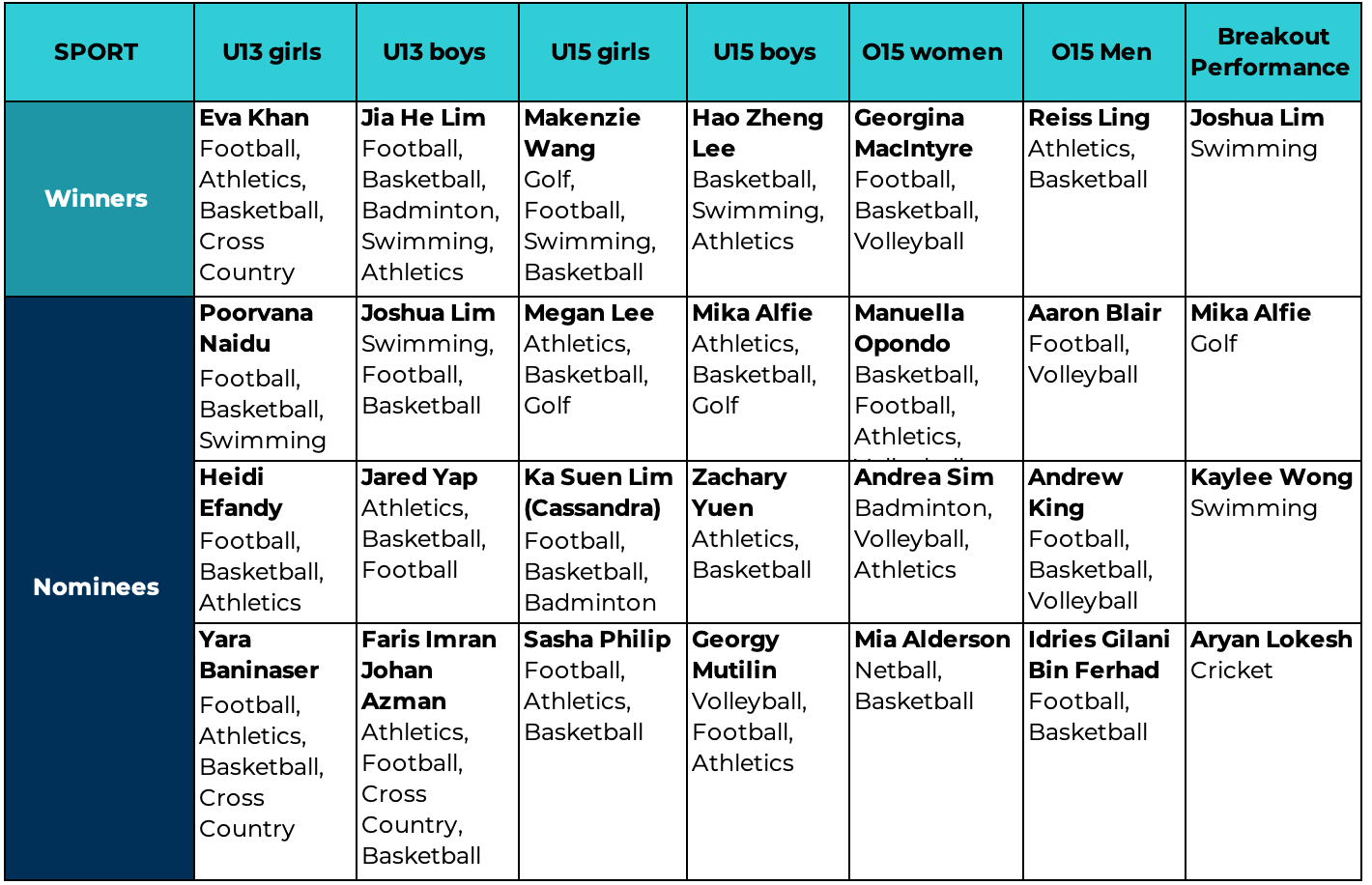 BSKL celebrates excellence at Empowered to Succeed awards evening - BSKL celebrates excellence at Empowered to Succeed awards evening