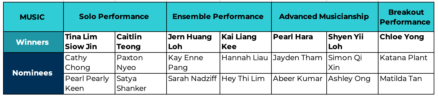 BSKL celebrates excellence at Empowered to Succeed awards evening - BSKL celebrates excellence at Empowered to Succeed awards evening