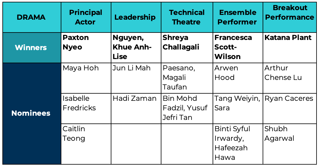 BSKL celebrates excellence at Empowered to Succeed awards evening - BSKL celebrates excellence at Empowered to Succeed awards evening