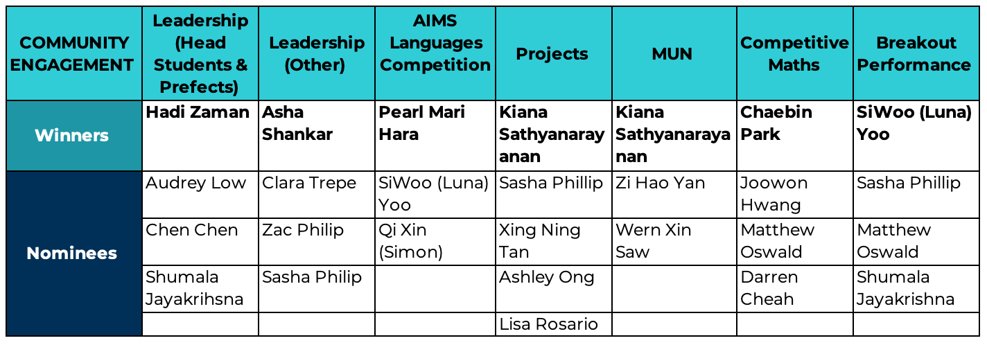 BSKL celebrates excellence at Empowered to Succeed awards evening - BSKL celebrates excellence at Empowered to Succeed awards evening