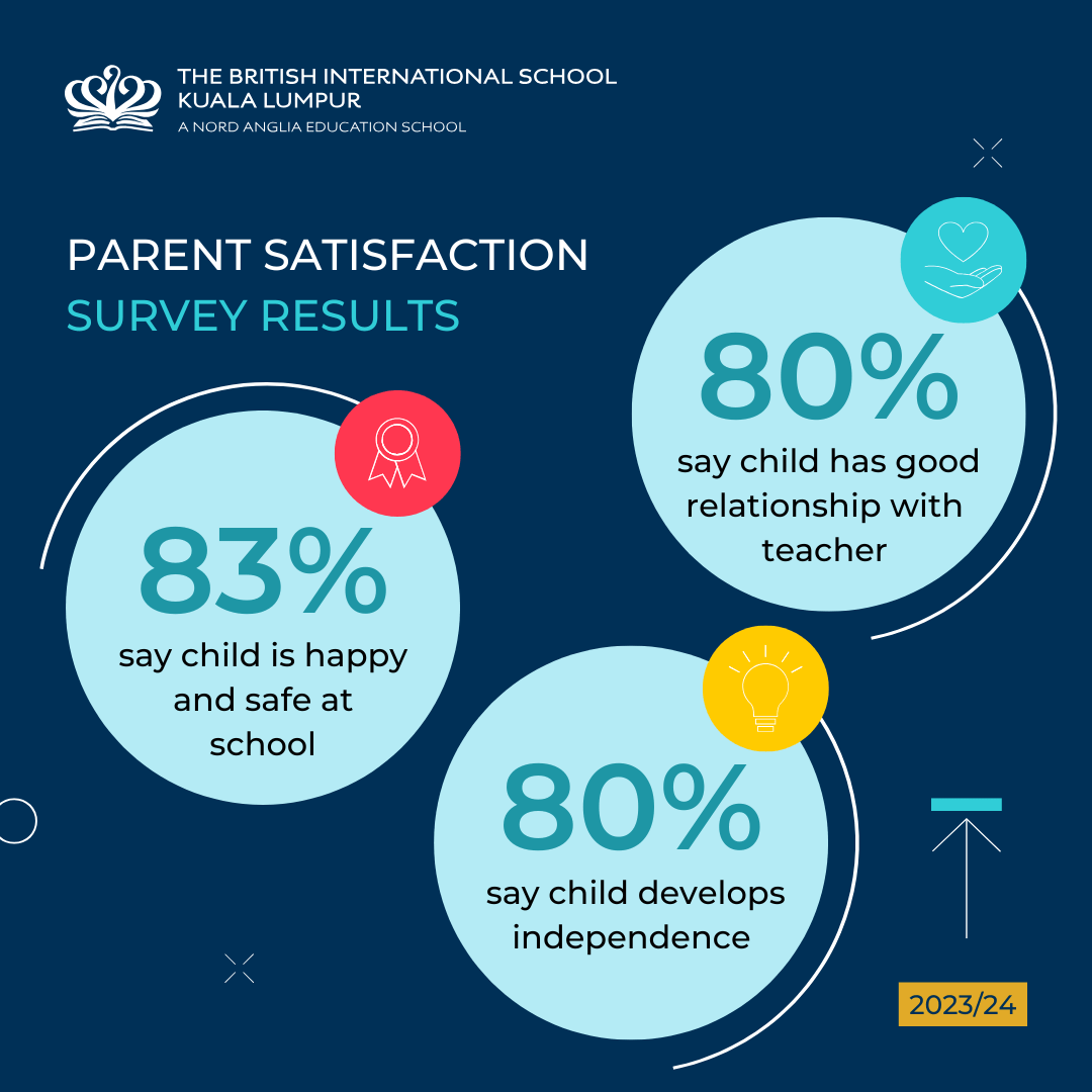 Parent Survey