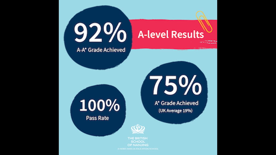 Celebrating fantastic A-level results at BSN - celebrating-fantastic-a-level-results-at-bsn