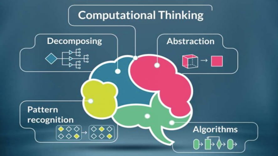 What is Computational Thinking? | BSN Nanjing  -computational-thinking-unplugged-COMPUTING