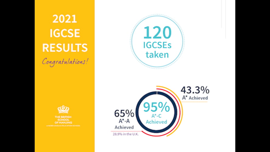 Students at BSN celebrate success with IGCSE results - students-at-bsn-celebrate-success-with-igcse-results