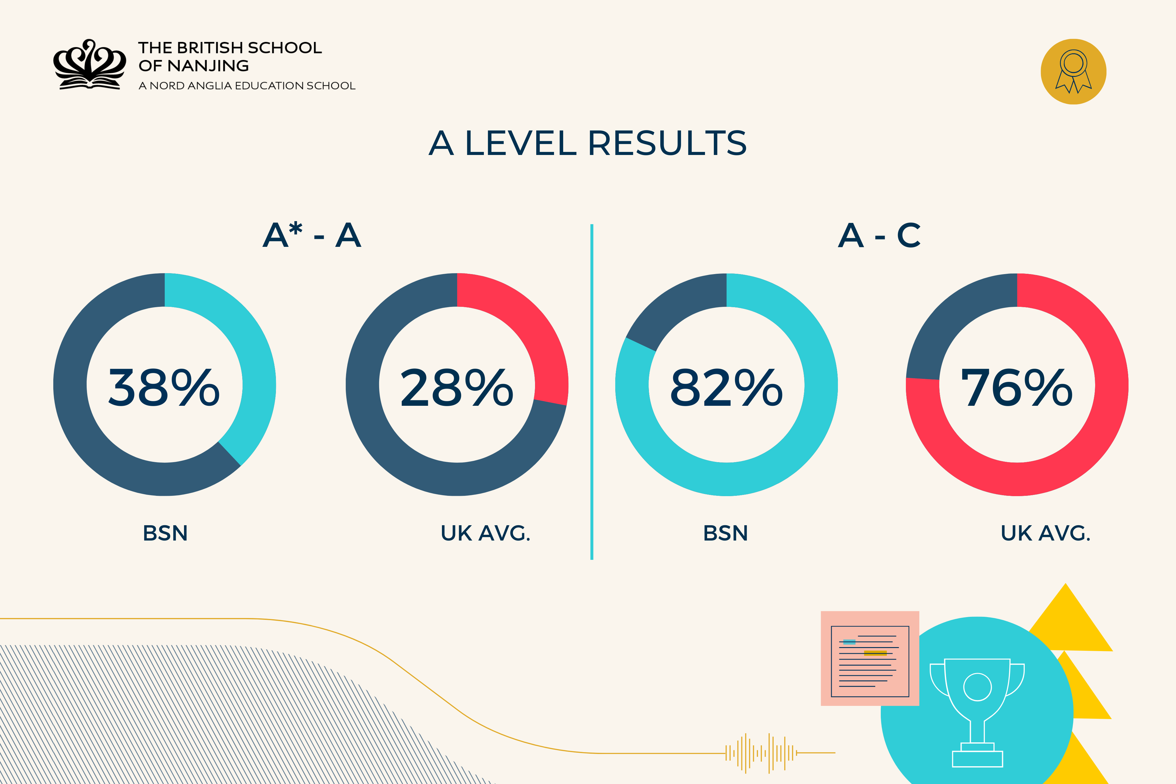 BSN 2024 IGCSE AND A LEVEL RESULTS RELEASED - SCHOOL RESULTS
