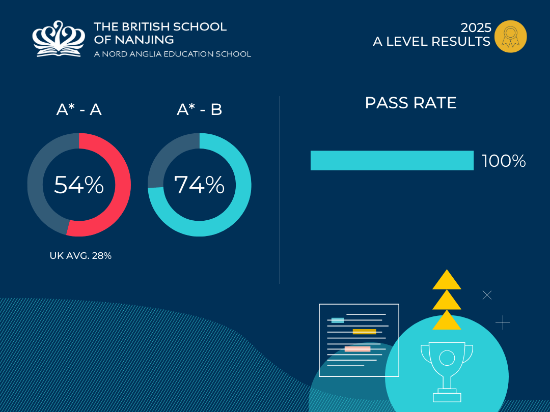 A-LEVEL RESULTS - A-LEVEL RESULTS