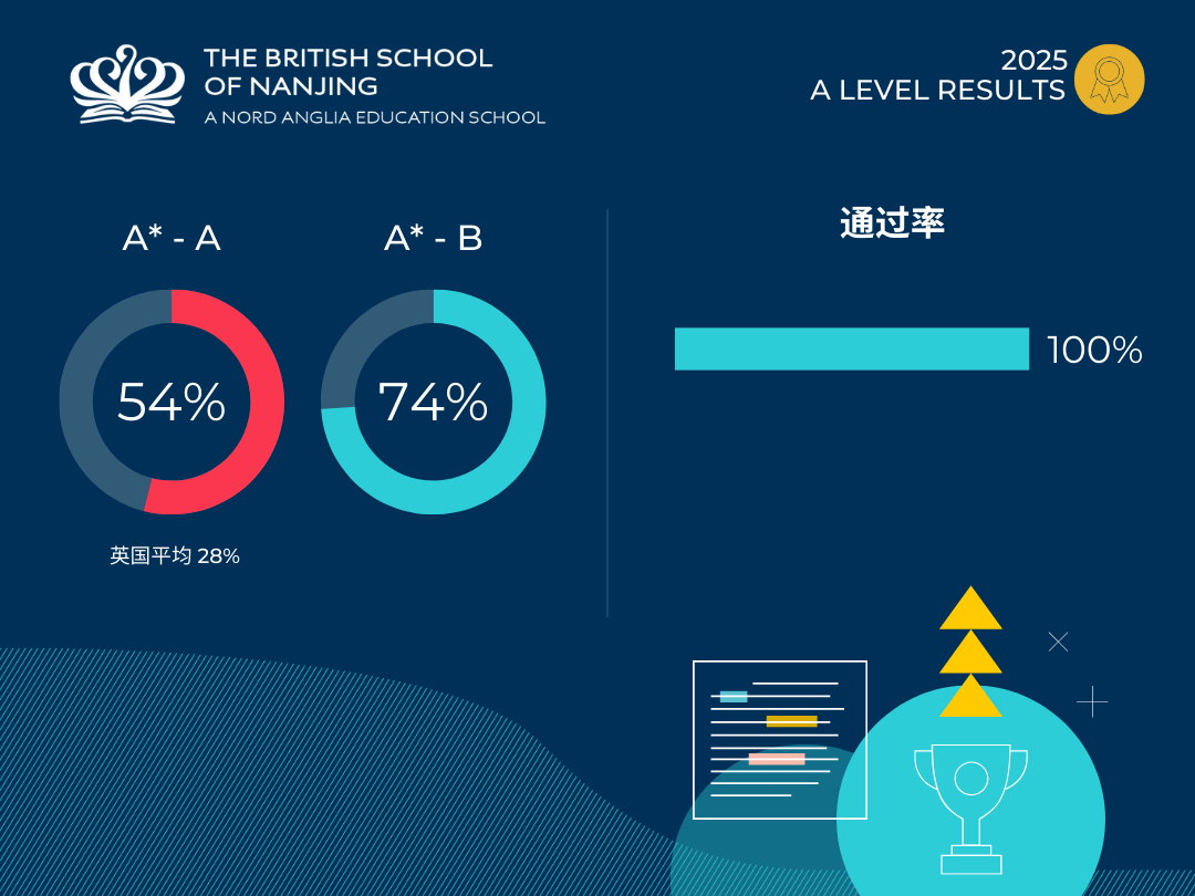 A-LEVEL RESULTS - A-LEVEL RESULTS