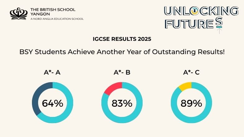 IGCSE Results 2025 - IGCSE Results 2025