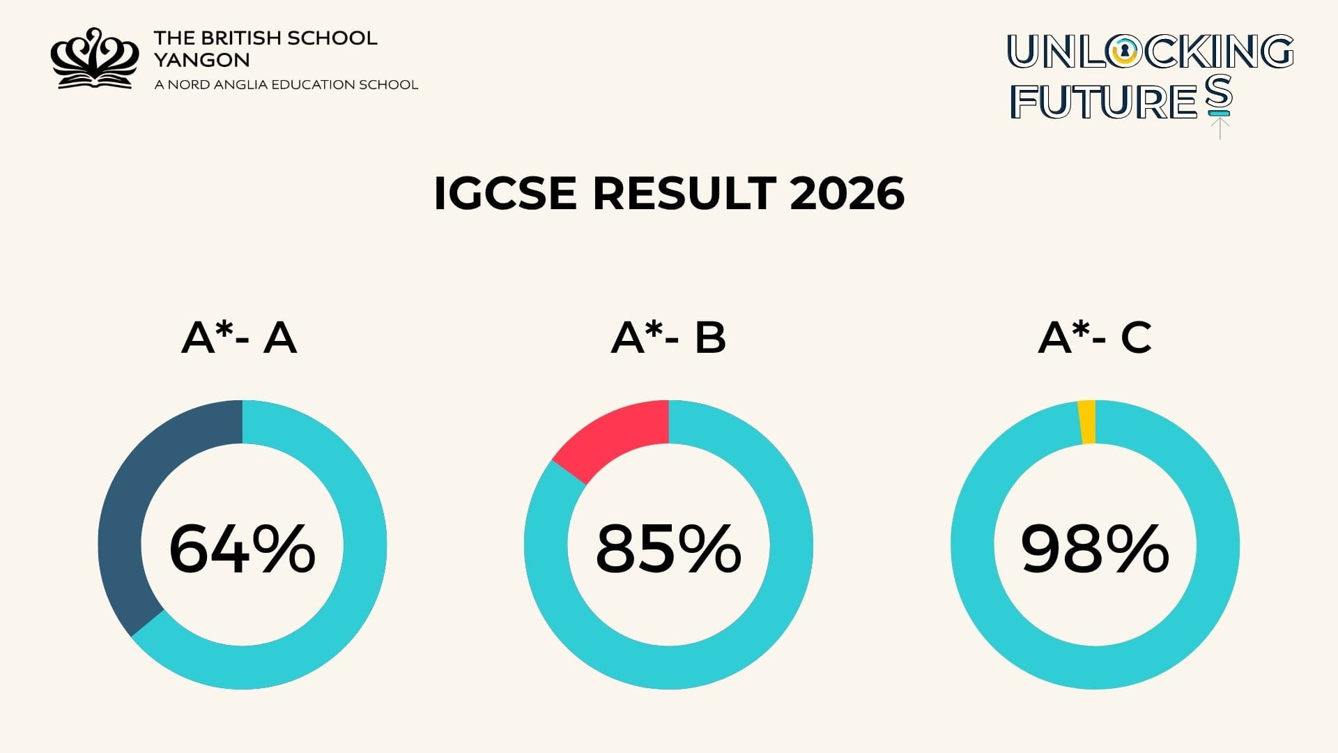 IGCSE Results 2026
