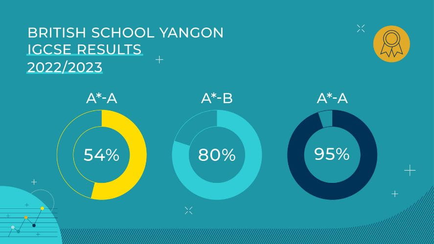 Celebrating Outstanding IGCSE Results at BSY - Celebrating outstanding IGCSE results at BSY