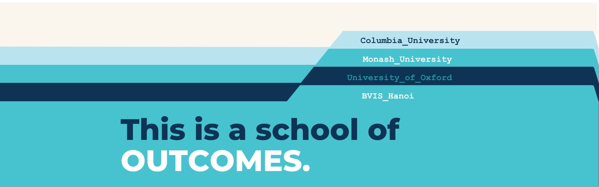 BVIS Hanoi Academic Results | BVIS Hanoi - Content Page Header