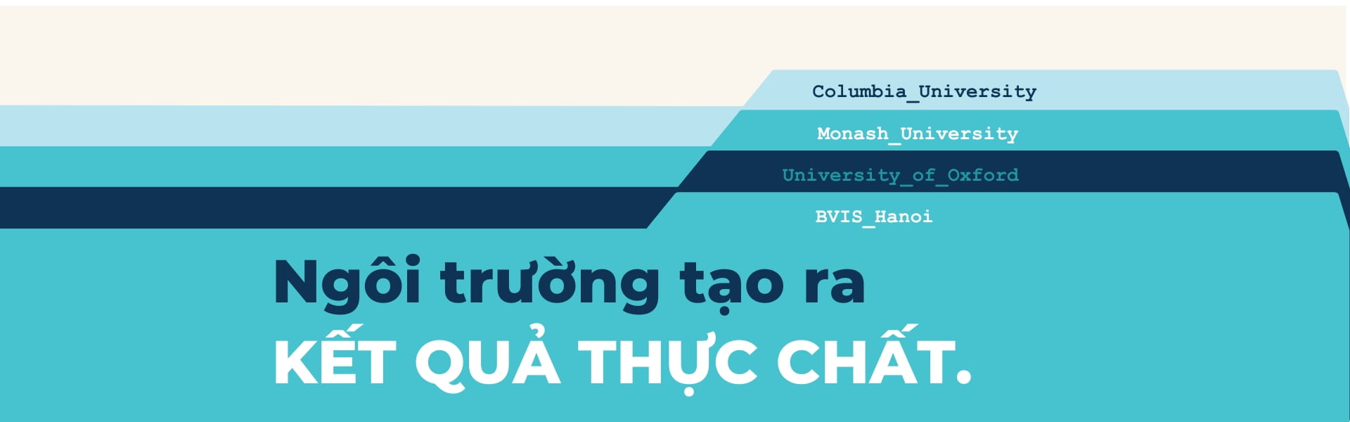 Thành tích học tập của học sinh BVIS - Content Page Header
