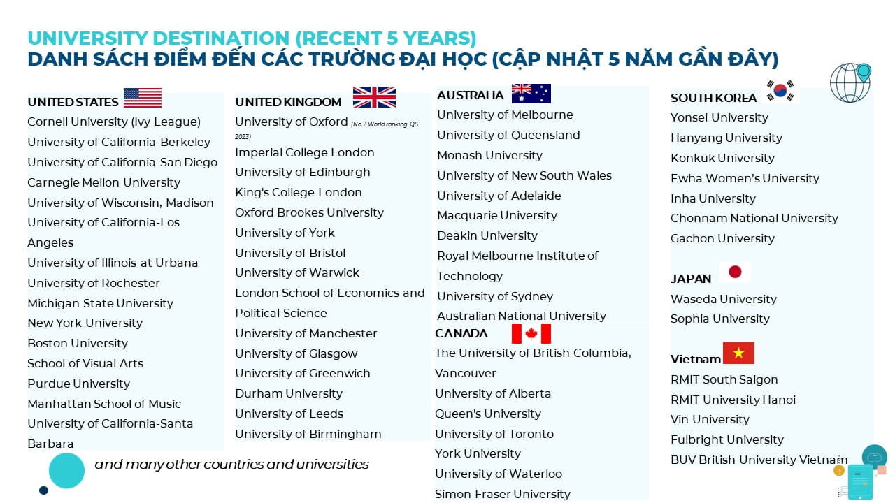 10 trường đại học hàng đầu học sinh BVIS nhập học - 10 TOP UNIVERSITIES OUR STUDENTS ATTEND