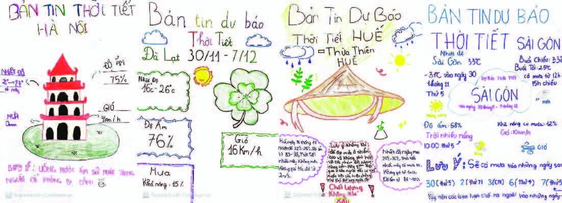 Bản tin hàng tuần ngày 8/12/2023 - Weekly Updates on 8-12-2023