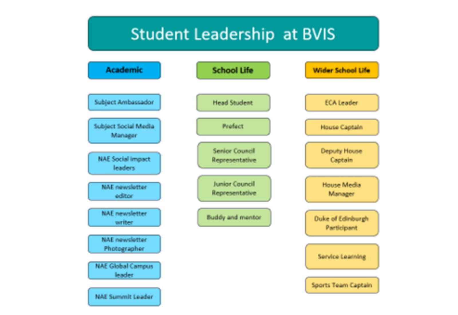 Weekly Updates on 22/9/2023 | BVIS Hanoi - Weekly Updates on 22-9-2023