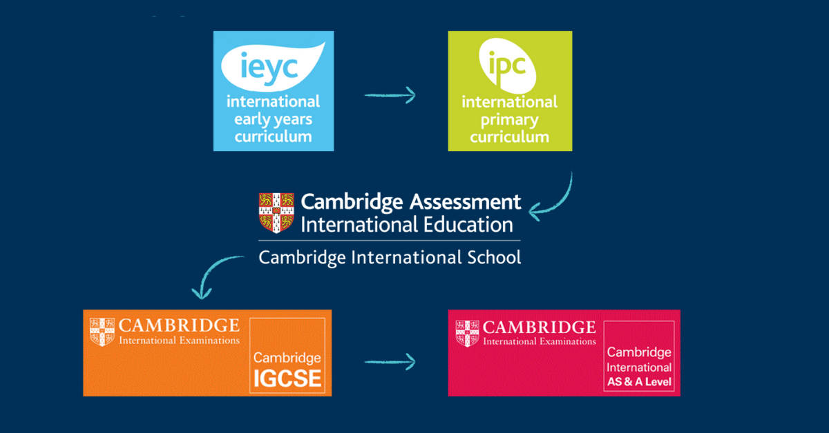 Investing in the Right Education: Why Not All International Schools in Vietnam Are the Same - Investing in the Right Education