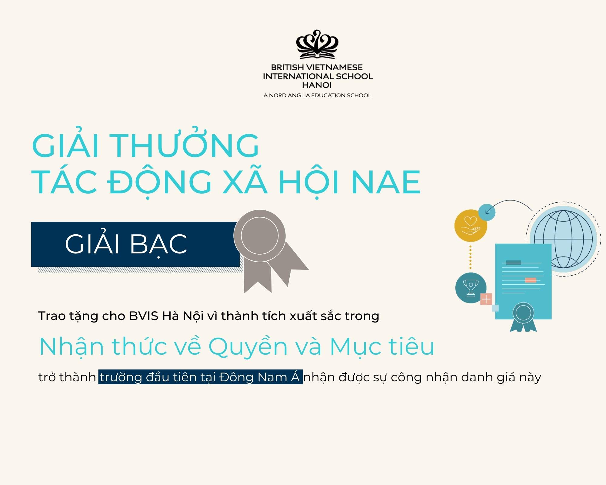 Thành Tích & Hoạt Động Học Sinh (31/03 - 04/04) - Weekly Updates on 04-04-2025