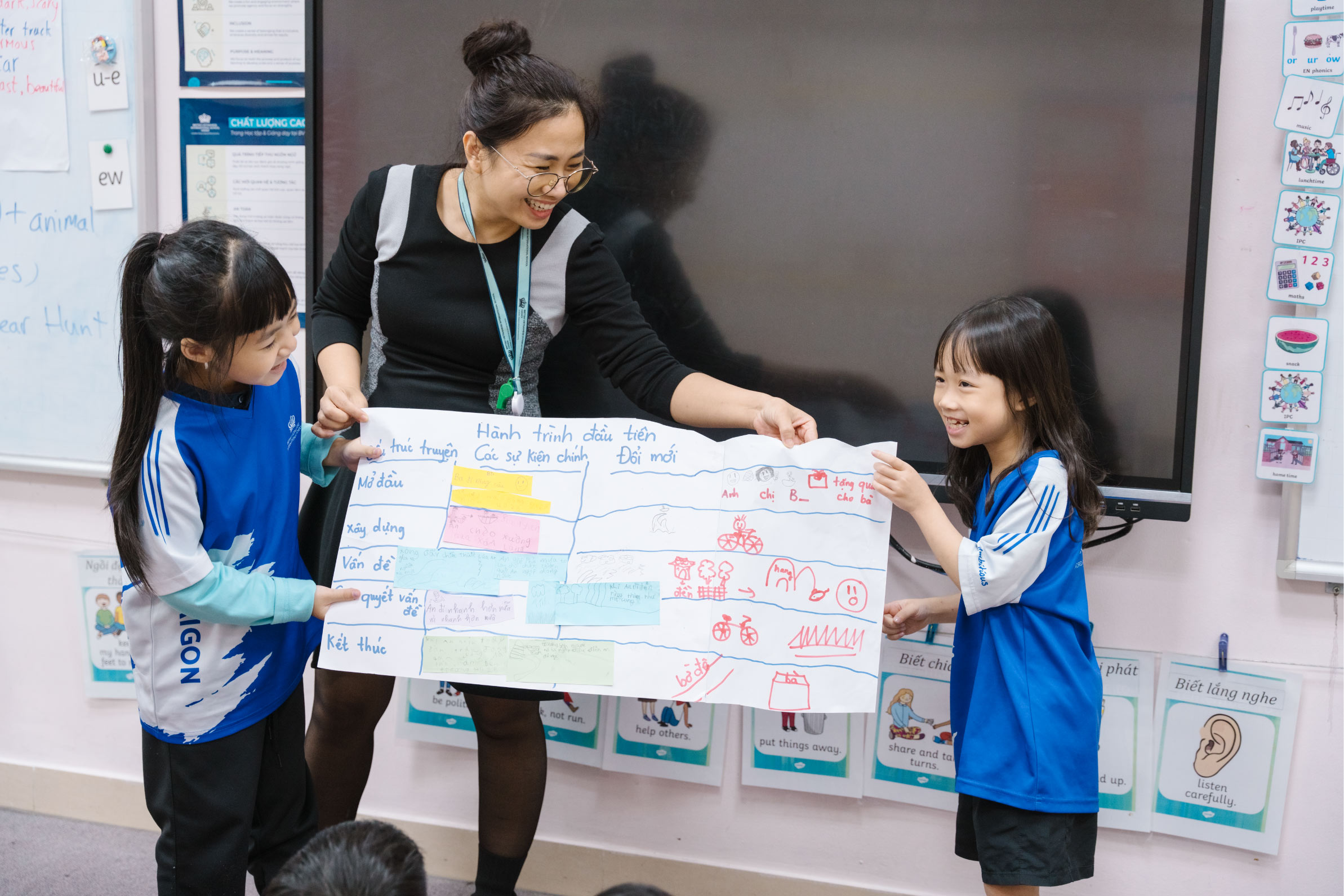 Connection between students' wellbeing and their academic achievement - Connection between wellbeing and achievement
