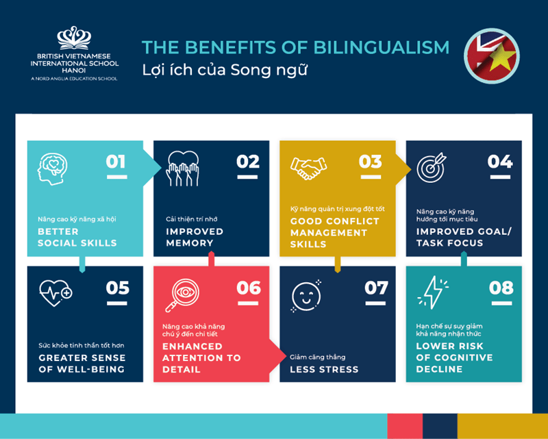 Weekly Updates on 01/11/2024 | BVIS Hanoi - Weekly Updates on 01-11-2024