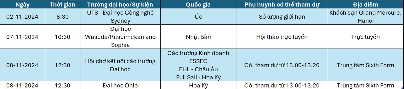 Tiêu điểm tuần - ngày 01/11/2024 - Weekly Updates on 01-11-2024