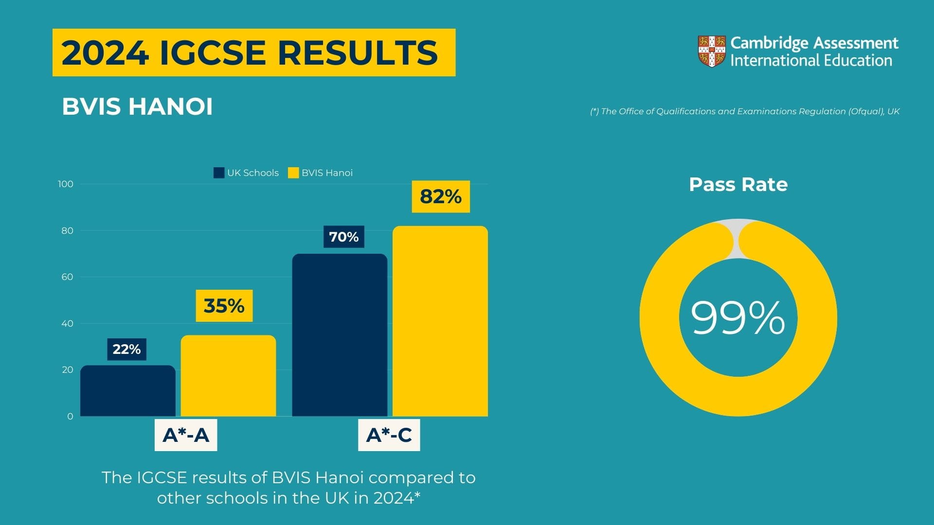 Weekly Updates on 06/09/2024 | BVIS Hanoi - Weekly Updates on 06-09-2024