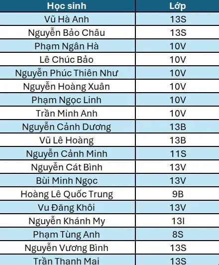Tiêu điểm tuần - ngày 20/09/2024 - Weekly Updates on 20-09-2024