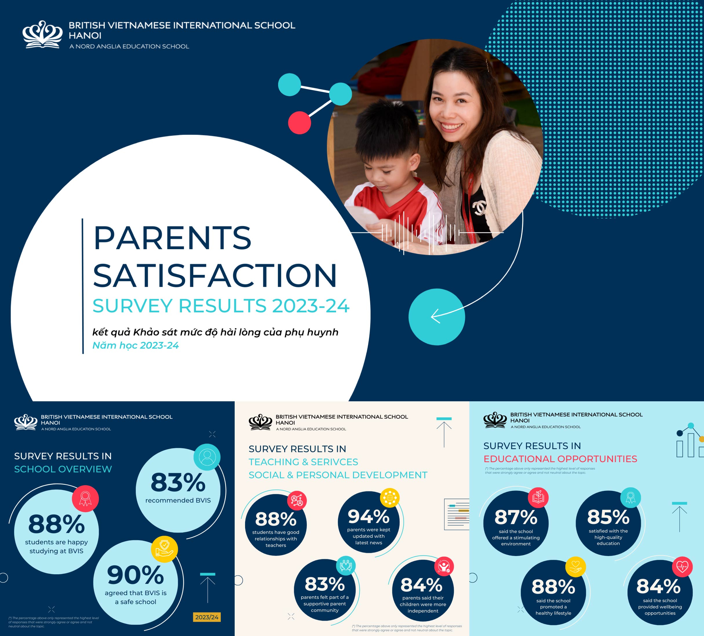 Weekly Updates on 22/03/2024 | BVIS Hanoi - Weekly Updates on 22-03-2024
